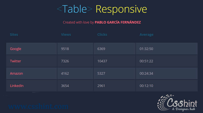 HTML and CSS table Examples