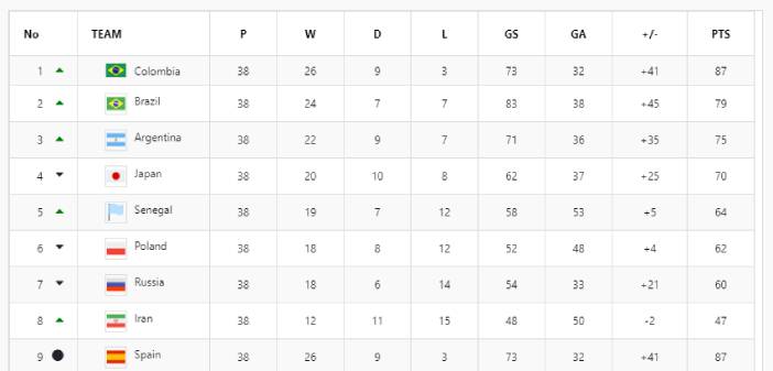Bootstrap Team Points table