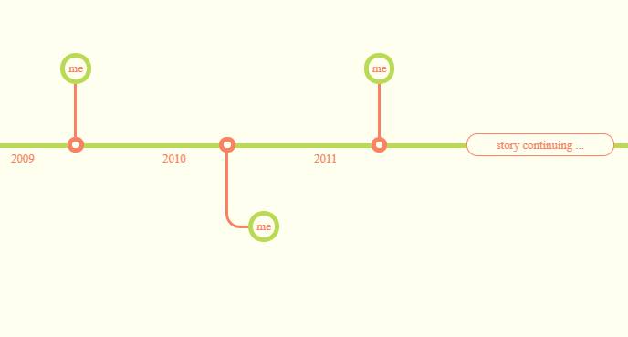 22+ Horizontal Timeline CSS Examples - csshint - A designer hub