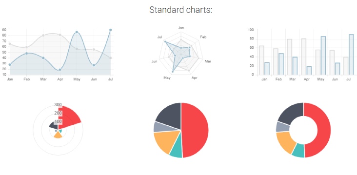 Bootstrap 4 Charts Examples