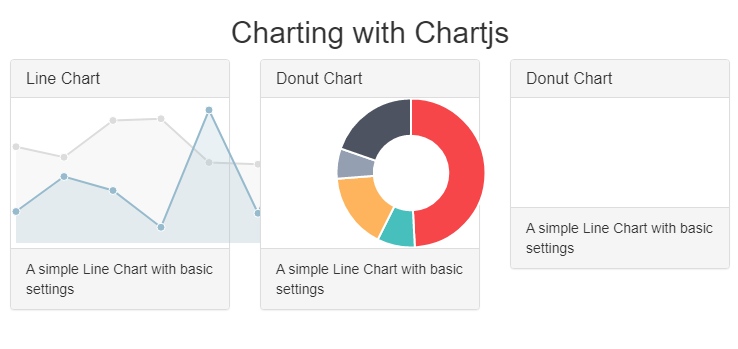 14+ Bootstrap Graph Charts Examples Code Snippet - csshint - A designer hub