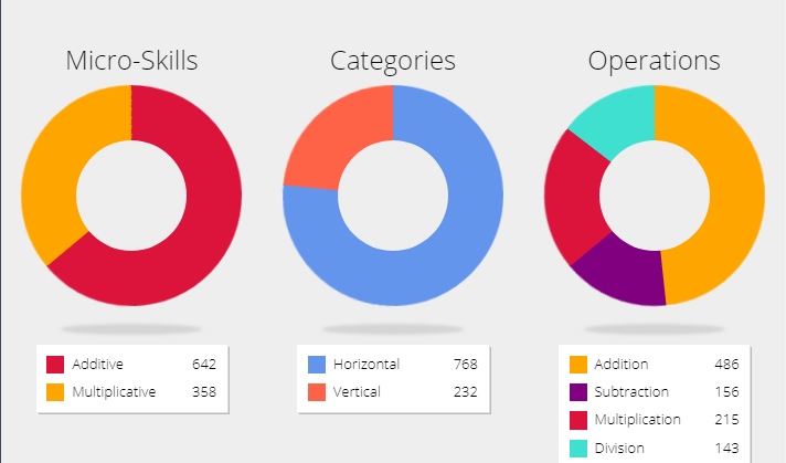 14+ Bootstrap Graph Charts Examples Code Snippet - csshint - A designer hub