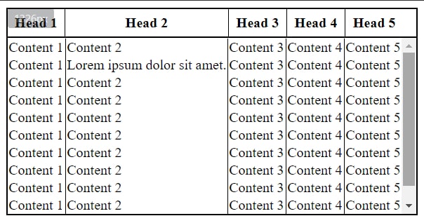 html scroll tables