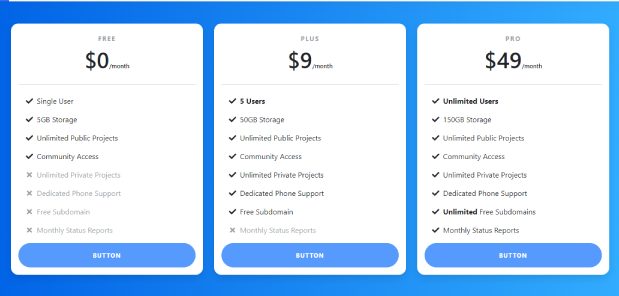 Bootstrap Responsive Pricing Table Snippet